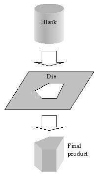 Extrusion parts