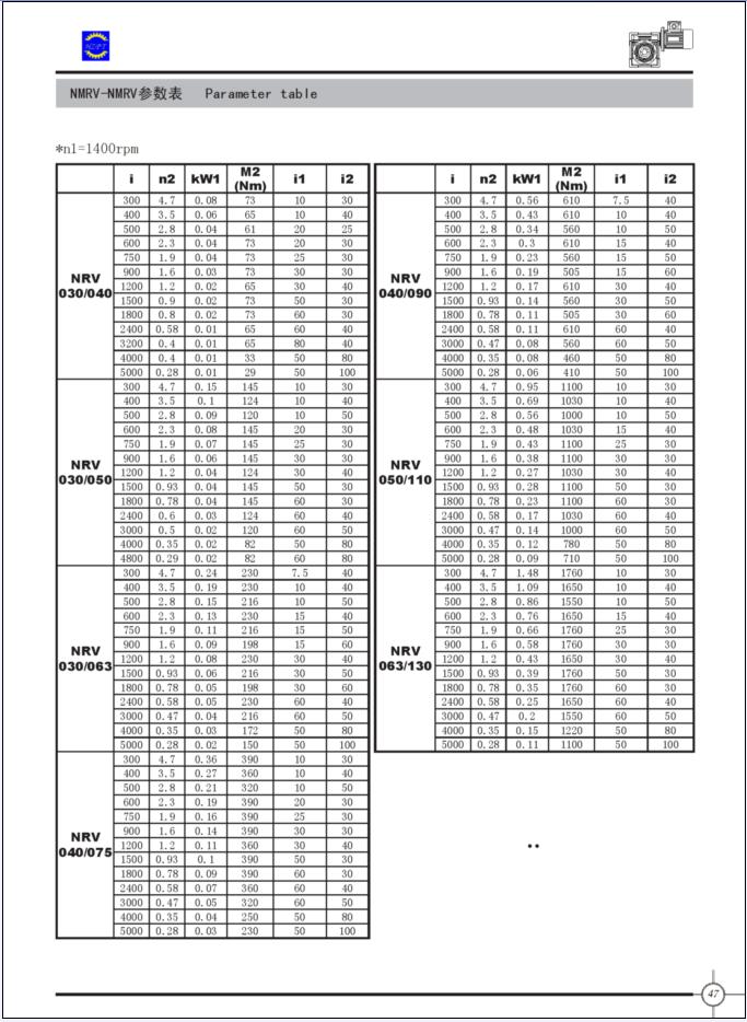 worm reducer| speed reducer| worm gearbox| worm reducers| speed reducers| worm gearboxes